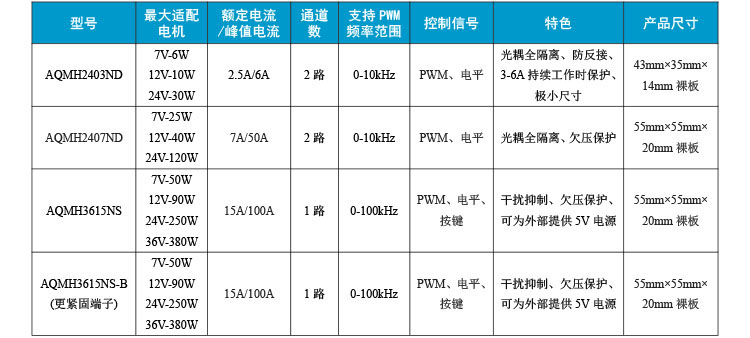AGGAME·(中国区)集团官方网站