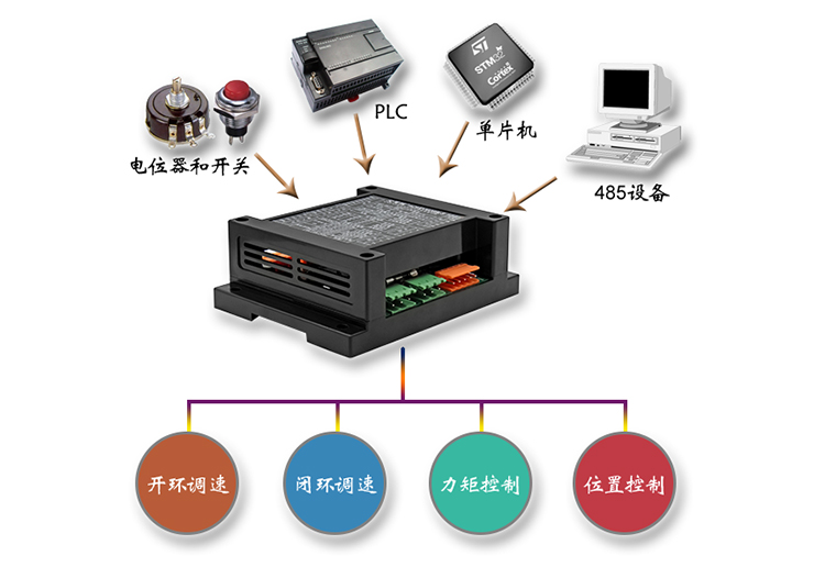3608多种信号.jpg