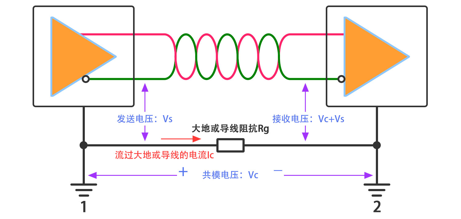 共模电压；；；；；；；1500.jpg