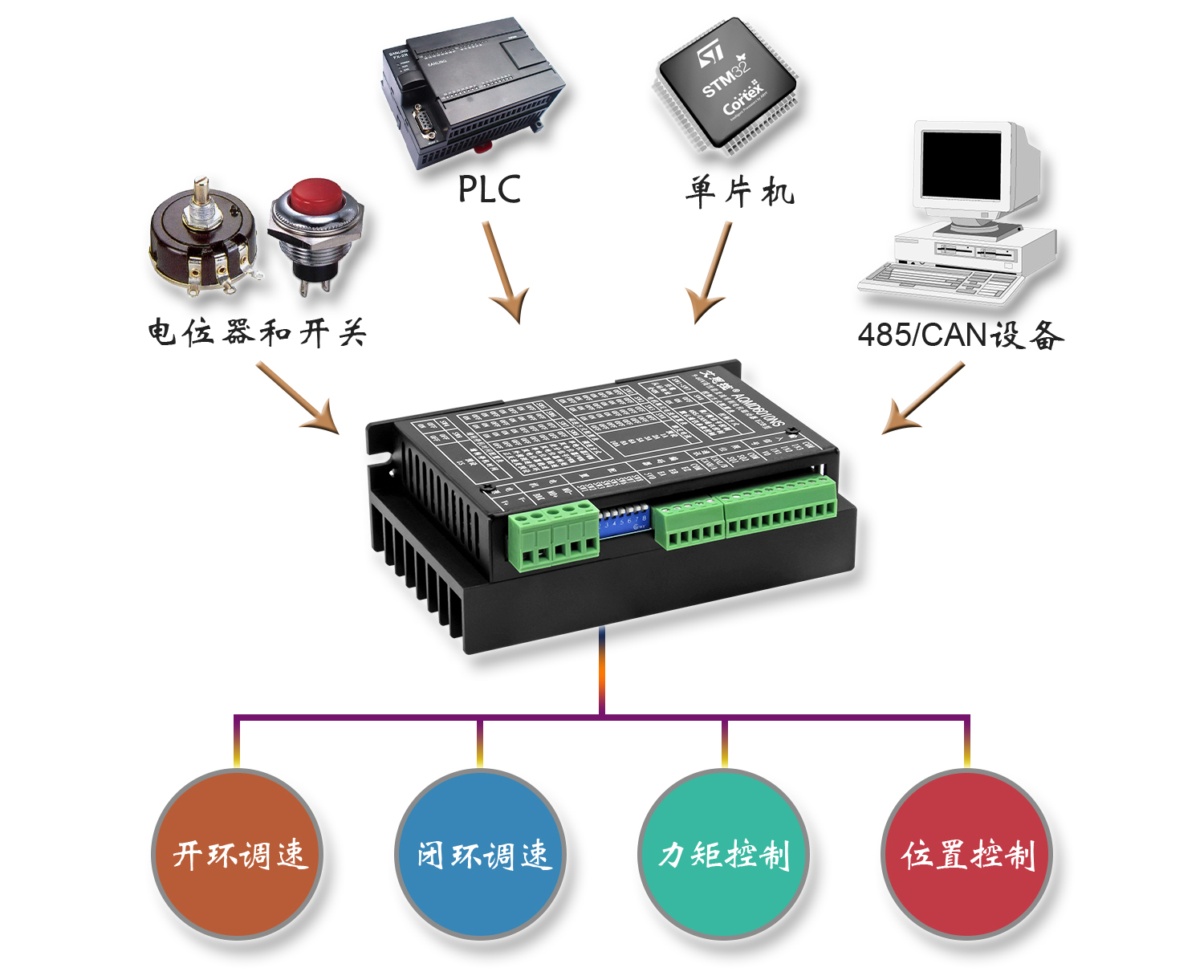 6、兼容多种控制信号和方式.jpg
