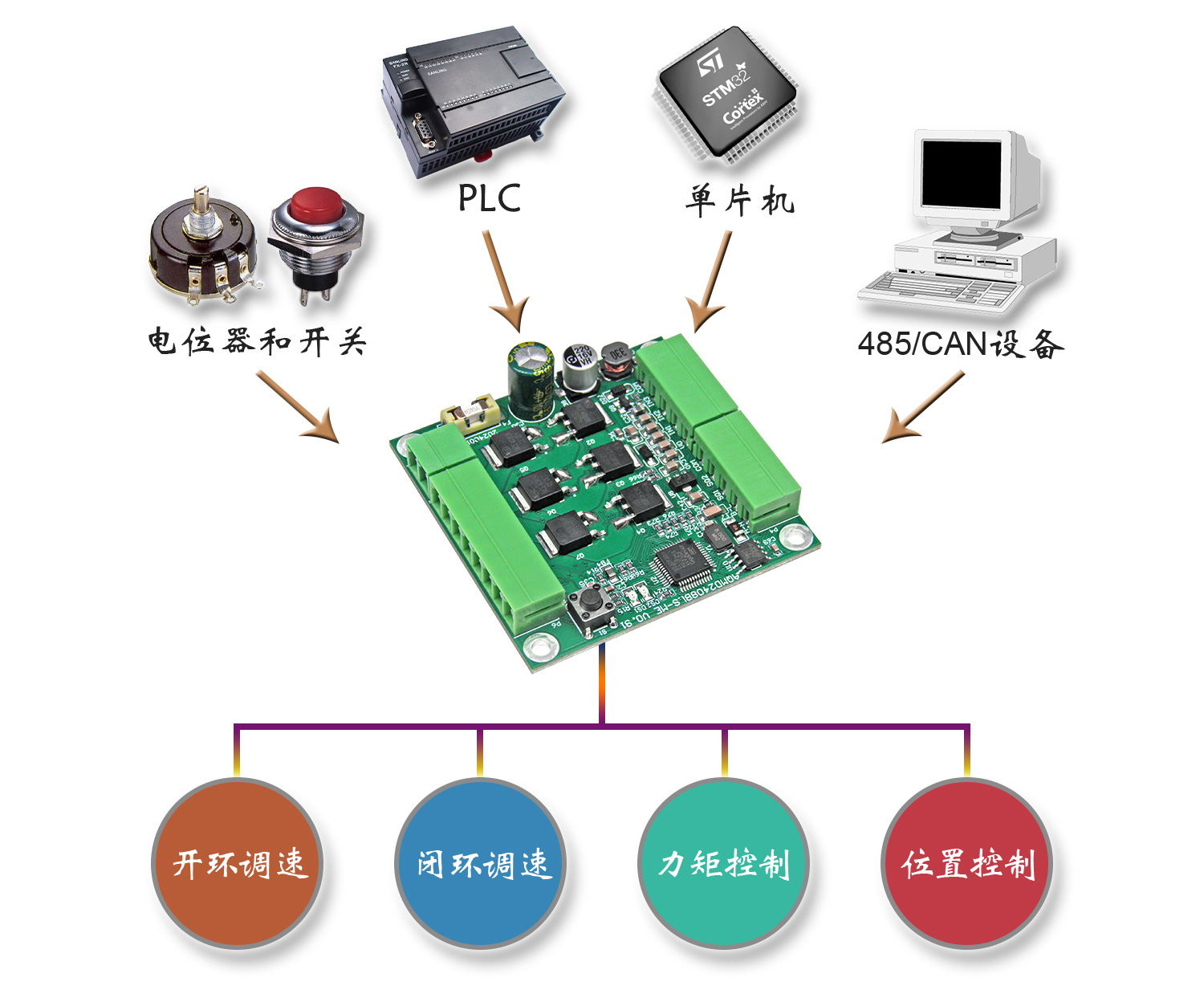 2408BLS多种信号.jpg