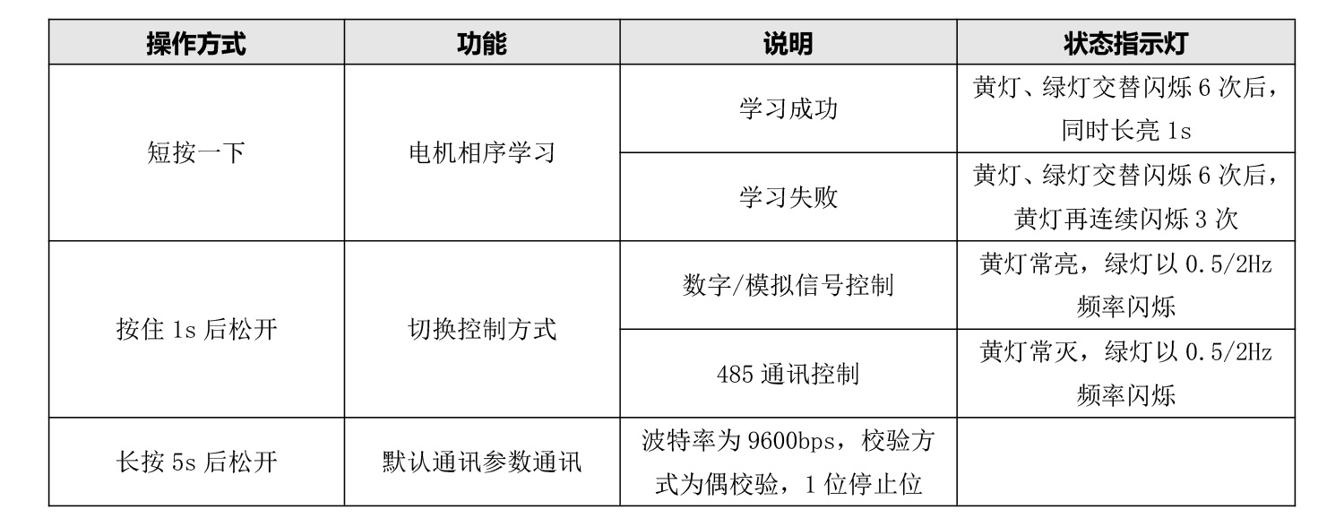 2408BLS按键用法.jpg