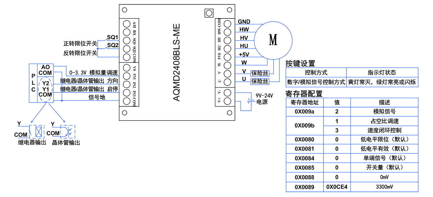 2408BLS-PLC模拟量.jpg