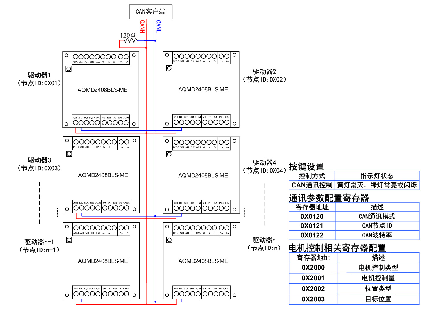 2408BLS-CAN控制.jpg