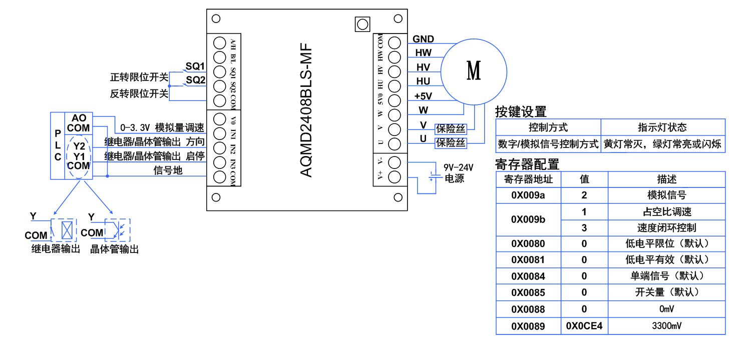 2408BLS-PLC模拟量.jpg