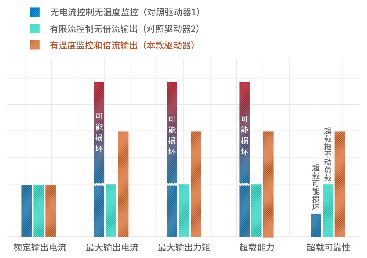倍流输出1500.jpg